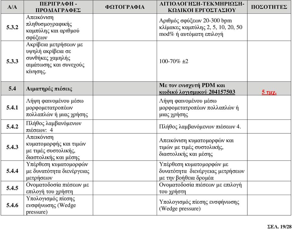 Αιματηρές πιέσεις 5.4.