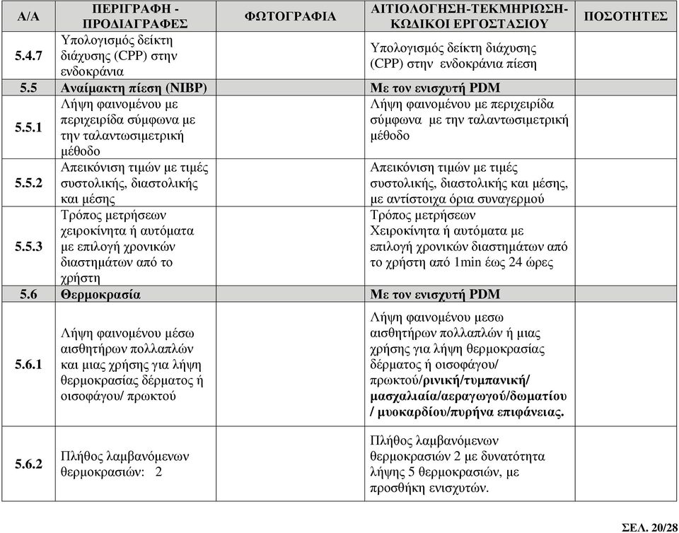 5 Αναίμακτη πίεση (NIBP) Με τον ενισχυτή PDM Λήψη φαινομένου με 5.5.1 περιχειρίδα σύμφωνα με την ταλαντωσιμετρική μέθοδο 5.5.2 5.5.3 Απεικόνιση τιμών με τιμές συστολικής, διαστολικής και μέσης Τρόπος