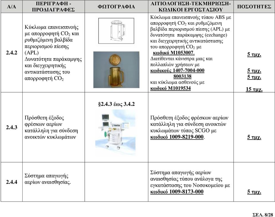 Διατίθενται κάνιστρα μιας και πολλαπλών χρήσεων με κωδικούς 140