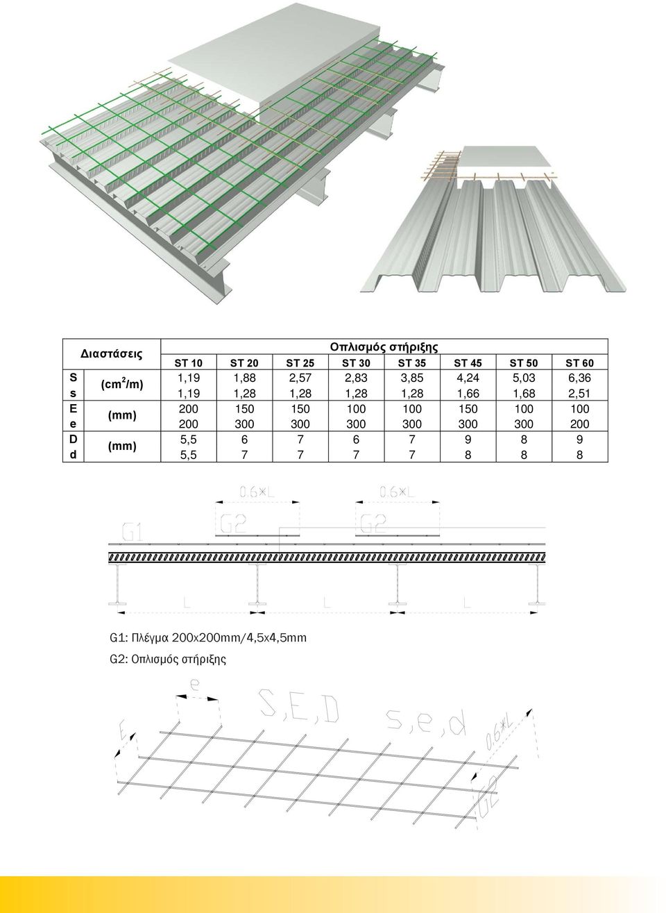 2,51 E 200 150 150 100 100 150 100 100 (mm) e 200 300 300 300 300 300 300 200 D 5,5 6