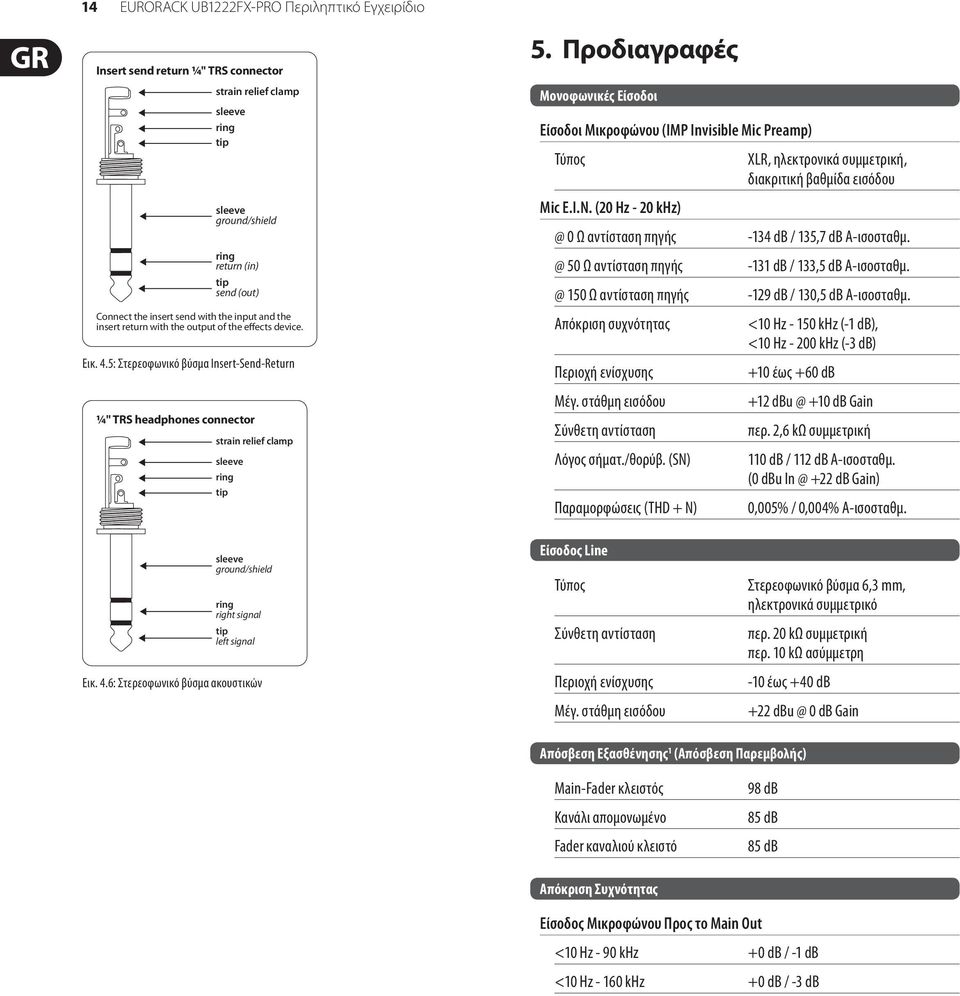 Προδιαγραφές Μονοφωνικές Είσοδοι Είσοδοι Μικροφώνου (IMP Invisible Mic Preamp) Mic E.I.N.