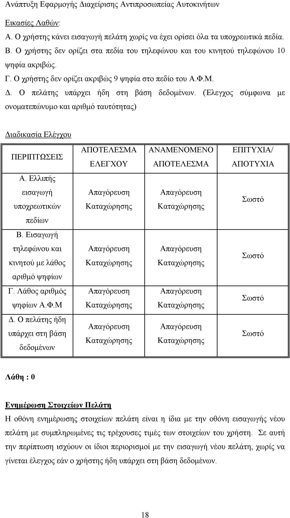 (Έλεγχος σύμφωνα με ονοματεπώνυμο και αριθμό ταυτότητας) Διαδικασία Ελέγχου ΠΕΡΙΠΤΩΣΕΙΣ ΑΠΟΤΕΛΕΣΜΑ ΕΛΕΓΧΟΥ ΑΝΑΜΕΝΟΜΕΝΟ ΑΠΟΤΕΛΕΣΜΑ ΕΠΙΤΥΧΙΑ/ ΑΠΟΤΥΧΙΑ Α. Ελλιπής εισαγωγή υποχρεωτικών πεδίων Β.