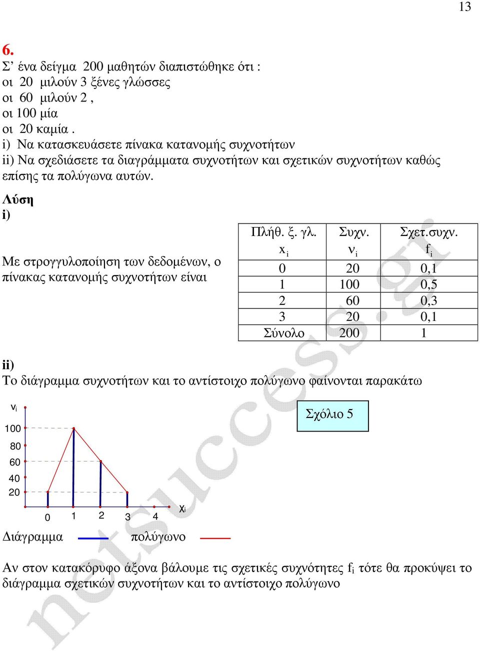 ) Με στρογγυλοποίηση τω δεδοµέω, ο πίακας καταοµής συχο