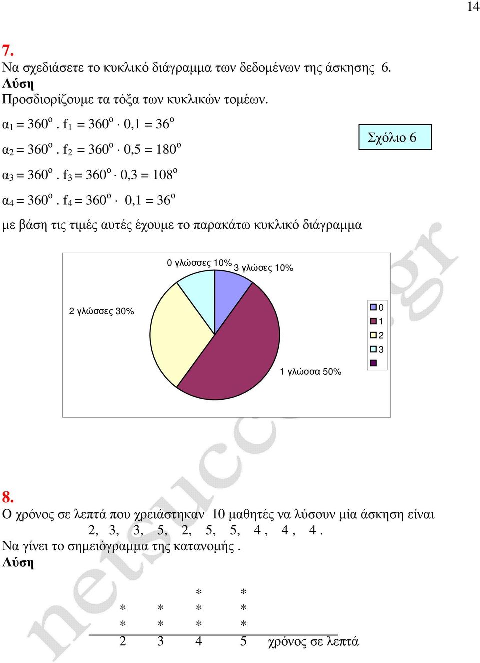 f 4 = 360 ο 0,1 = 36 ο µε βάση τις τιµές αυτές έχουµε το παρακάτω κυκλικό διάγραµµα Σχόλιο 6 0 γλώσσες 10% 3 γλώσες 10% γλώσσες 30% 0 1 3