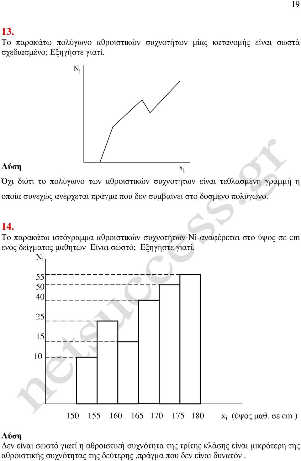 Το παρακάτω ιστόγραµµα αθροιστικώ συχοτήτω N ααφέρεται στο ύψος σε cm εός δείγµατος µαθητώ Είαι σωστό; Εξηγήστε γιατί.