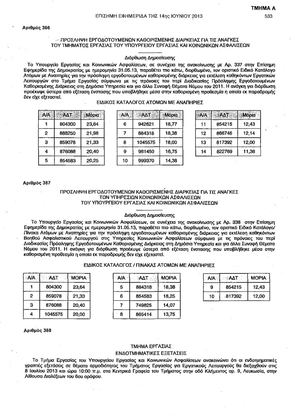 13, παραθέτει πιο κάτω, διορθωμένο, τον οριστικό Ειδικό Κατάλογο Ατόμων με Αναπηρίες για την πρόσληψη εργοδότου μένων καθορισμένης διάρκειας για εκτέλεση καθηκόντων Εργατικών Λειτουργών στο Τμήμα