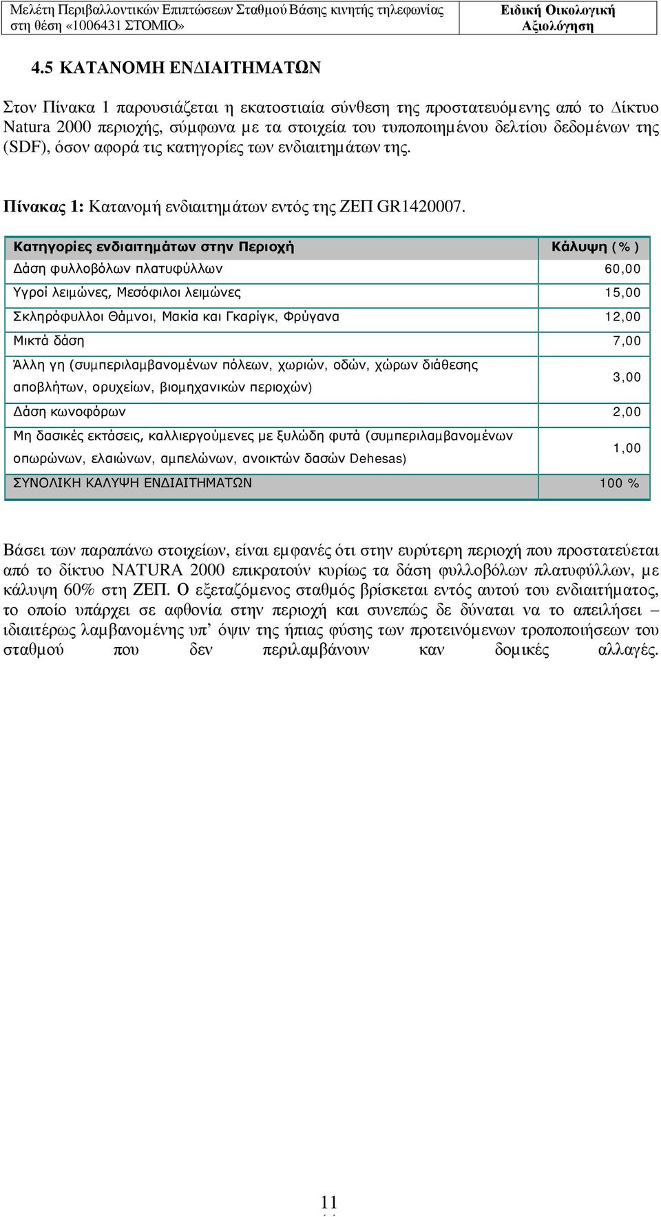 Κατηγορίες ενδιαιτηµάτων στην Περιοχή Κάλυψη (%) άση φυλλοβόλων πλατυφύλλων 60,00 Υγροί λειµώνες, Μεσόφιλοι λειµώνες 15,00 Σκληρόφυλλοι Θάµνοι, Μακία και Γκαρίγκ, Φρύγανα 12,00 Μικτά δάση 7,00 Άλλη