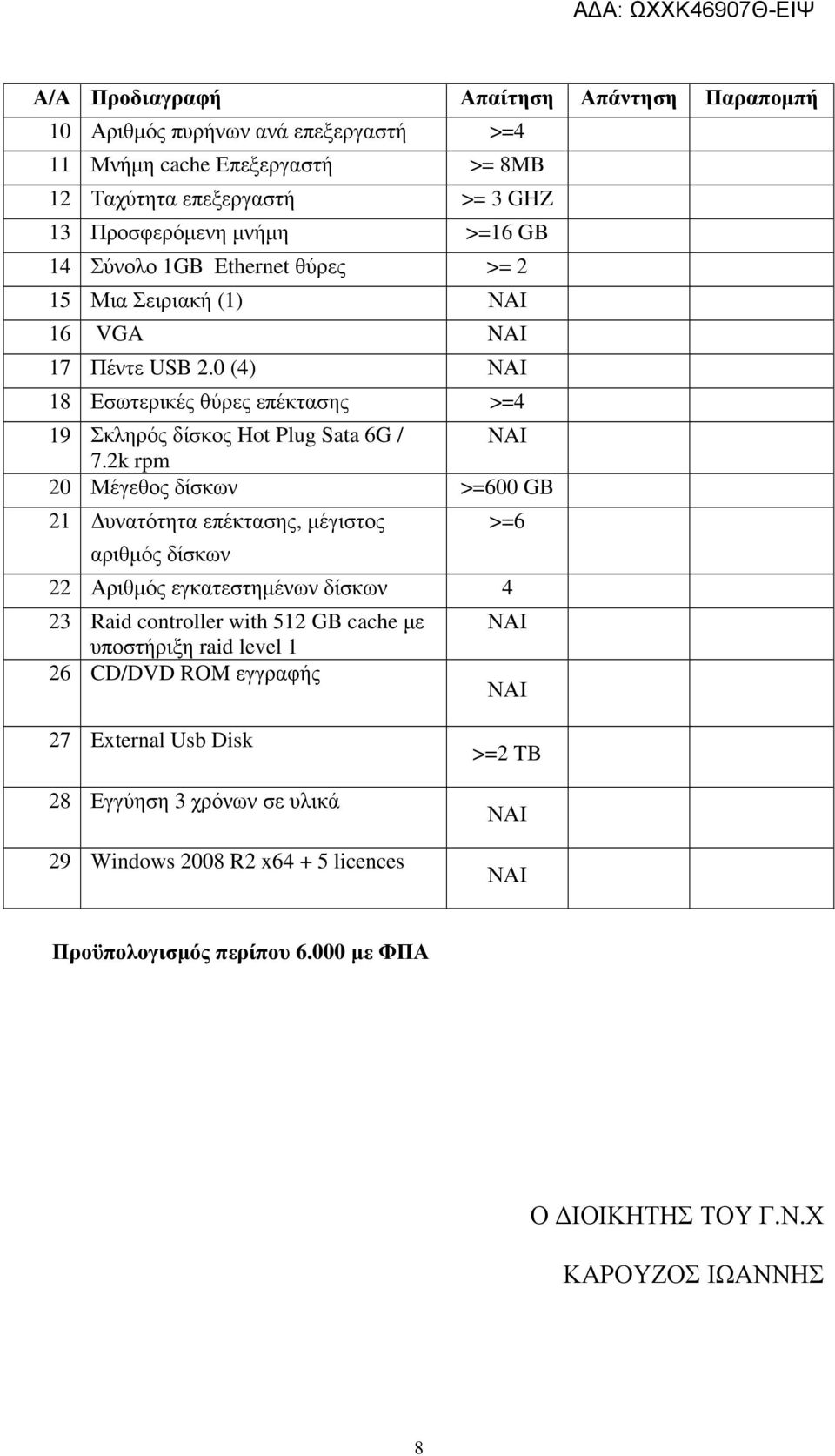 2k rpm 20 Μέγεθος δίσκων >=600 GB 21 υνατότητα επέκτασης, µέγιστος >=6 αριθµός δίσκων 22 Αριθµός εγκατεστηµένων δίσκων 4 23 Raid controller with 512 GB cache µε υποστήριξη raid