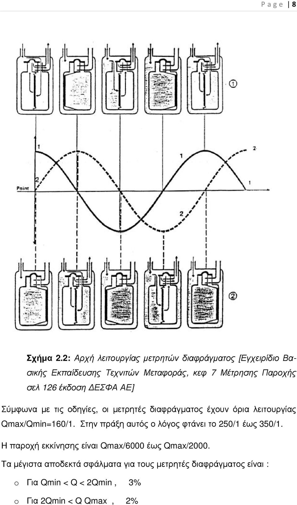 σελ 126 έκδοση ΕΣΦΑ ΑΕ] Σύµφωνα µε τις οδηγίες, οι µετρητές διαφράγµατος έχουν όρια λειτουργίας Qmax/Qmin=160/1.