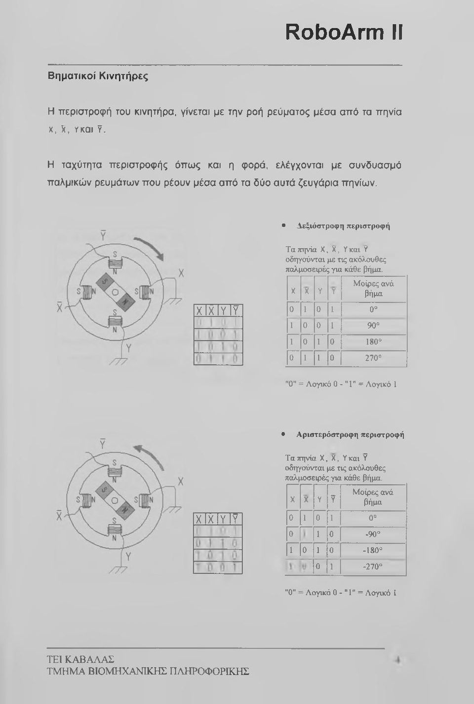 Λεξιόστροφη περιστροφή ΧΙΧΙΥΙΫ Τα πηνία X, X, Υκαι Υ οδηγούνται με τις ακόλουθες παλμοσειρές για κάθε βήμα.