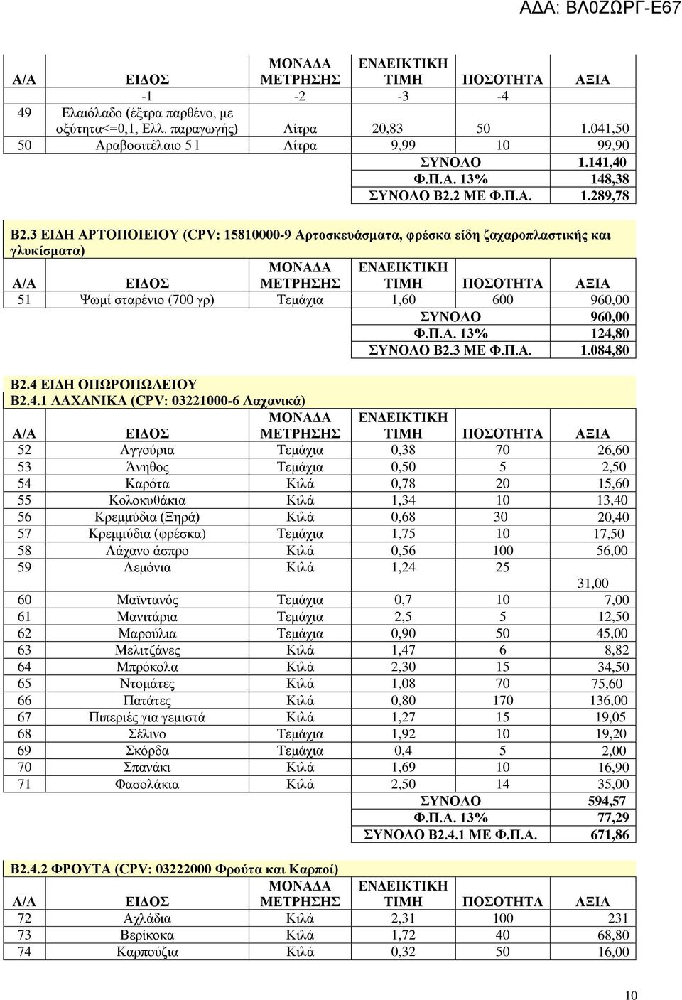 4 ΕΙΔΗ ΟΠΩΡΟΠΩΛΕΙΟΥ Β2.4.1 ΛΑΧΑΝΙΚΑ (CPV: 03221000-6 Λαχανικά) 52 Αγγούρια Τεμάχια 0,38 70 26,60 53 Άνηθος Τεμάχια 0,50 5 2,50 54 Καρότα Κιλά 0,78 20 15,60 55 Κολοκυθάκια Κιλά 1,34 10 13,40 56