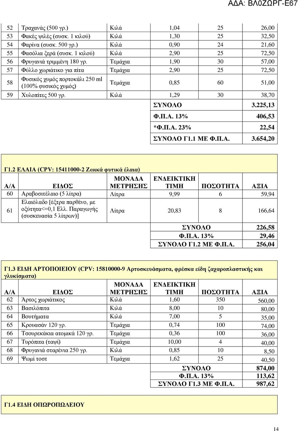 Τεμάχια 1,90 30 57,00 57 Φύλλο χωριάτικο για πίτα Τεμάχια 2,90 25 72,50 58 Φυσικός χυμός πορτοκάλι 250 ml (100% φυσικός χυμός) Τεμάχια 0,85 60 51,00 59 Χυλοπίτες 500 γρ. Κιλά 1,29 30 38,70 ΣΥΝΟΛΟ 3.