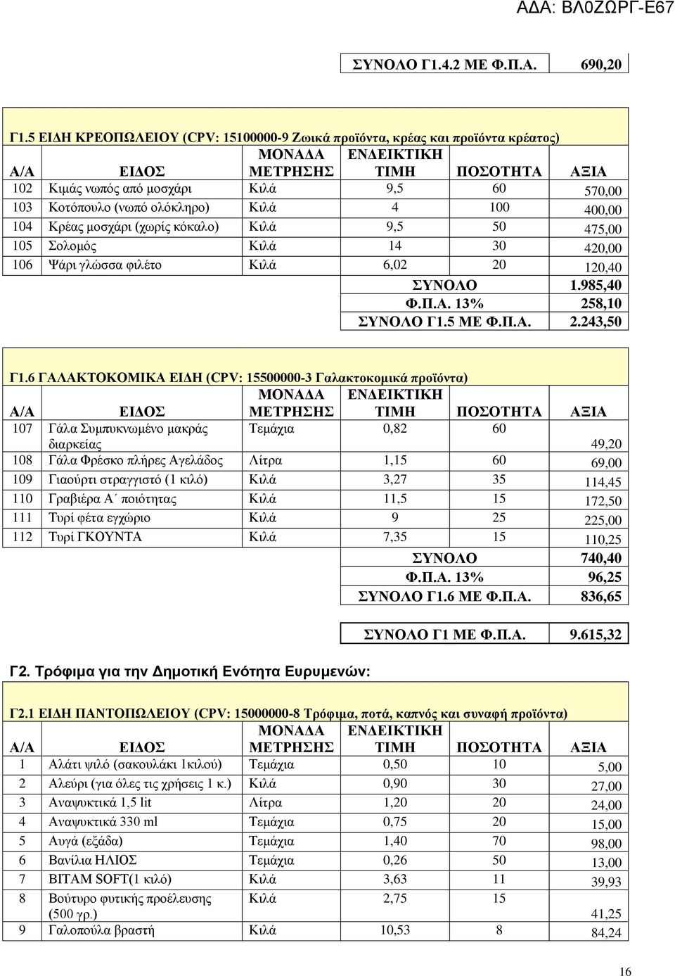 κόκαλο) Κιλά 9,5 50 475,00 105 Σολομός Κιλά 14 30 420,00 106 Ψάρι γλώσσα φιλέτο Κιλά 6,02 20 120,40 ΣΥΝΟΛΟ 1.985,40 Φ.Π.Α. 13% 258,10 ΣΥΝΟΛΟ Γ1.5 ΜΕ Φ.Π.Α. 2.243,50 Γ1.