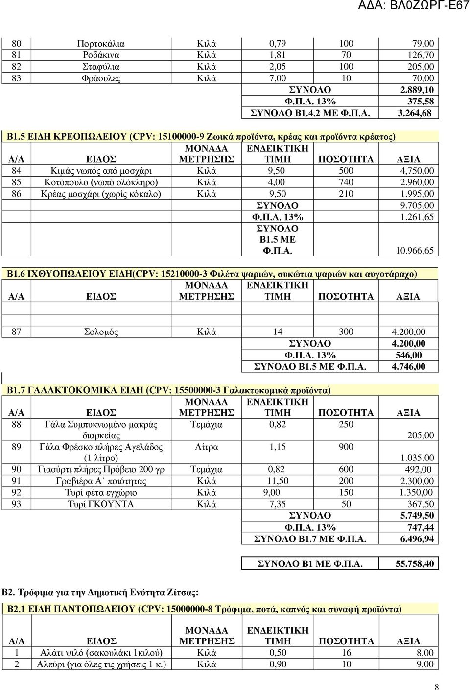 960,00 86 Κρέας μοσχάρι (χωρίς κόκαλο) Κιλά 9,50 210 1.995,00 ΣΥΝΟΛΟ 9.705,00 Φ.Π.Α. 13% 1.261,65 ΣΥΝΟΛΟ Β1.5 ΜΕ Φ.Π.Α. 10.966,65 Β1.