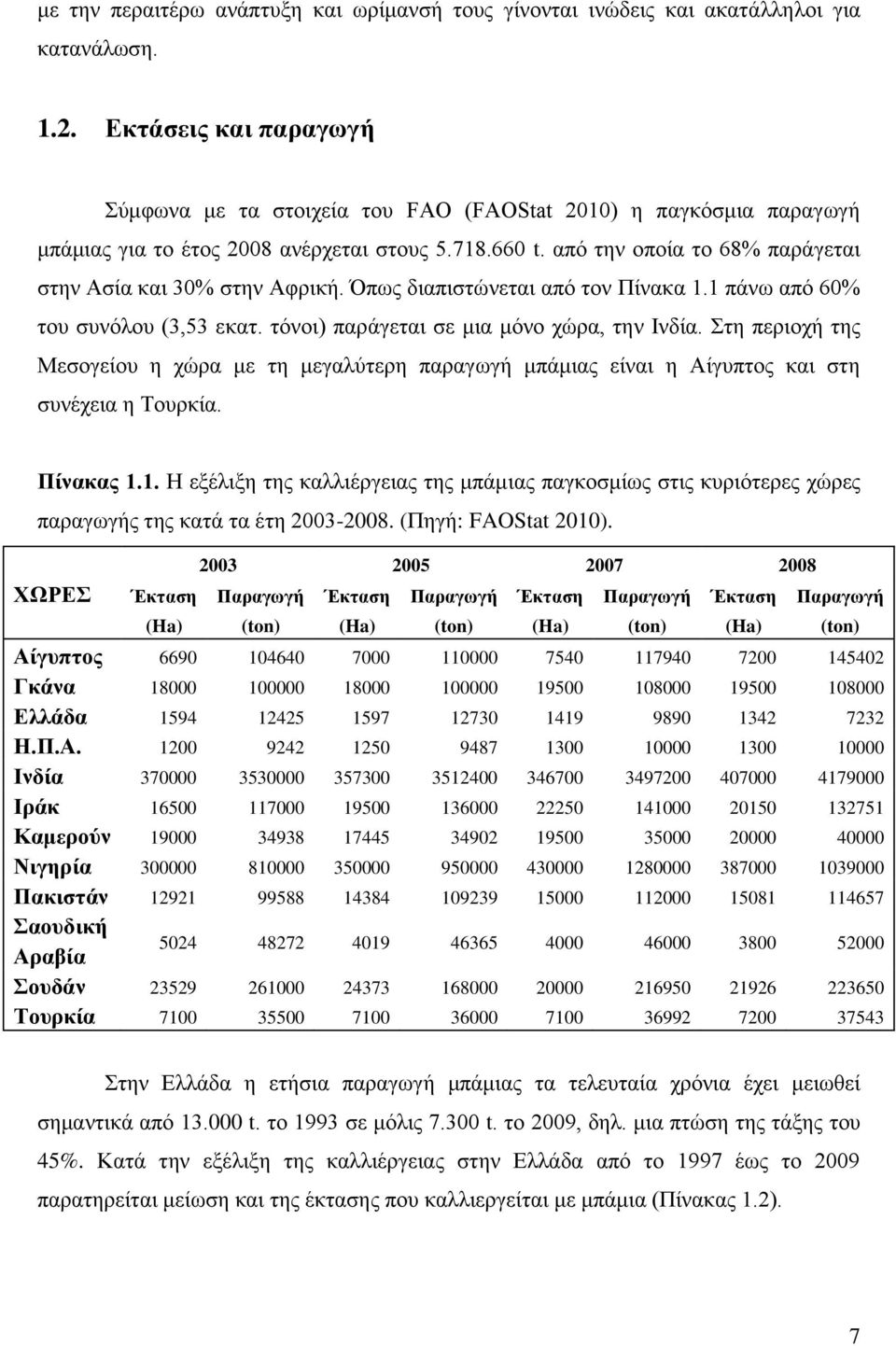 απφ ηελ νπνία ην 68% παξάγεηαη ζηελ Αζία θαη 30% ζηελ Αθξηθή. Όπσο δηαπηζηψλεηαη απφ ηνλ Πίλαθα 1.1 πάλσ απφ 60% ηνπ ζπλφινπ (3,53 εθαη. ηφλνη) παξάγεηαη ζε κηα κφλν ρψξα, ηελ Ηλδία.