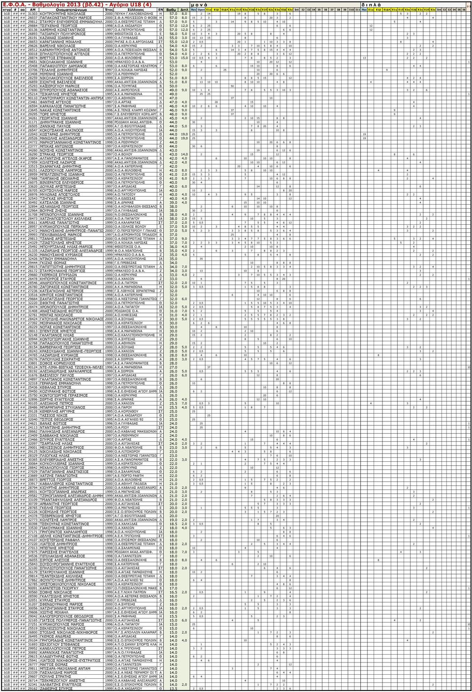 Α. Δ 56,0 5,0 10 3 4 3 20 5 8 8 4 2 3 b18 ## ## 26191 ΘΑΕΑΛΑΠ ΗΥΑΛΛΖΠ 1999 Ν.Α.ΓΙΦΑΓΑΠ ΗΑ 55,0 3,0 10 13 15 8 6 3 b18 ## ## 28653 ΘΑΟΑΓΗΑΛΛΖΠ ΚΗΣΑΙΖΠ 2000 ΟΖΓΑΠ Α.Ν.Α.ΑΟΓΝΙΗΓΑΠ ΠΡ 55,0 12,0 2 0,5 20 1 1 10 3 3 8 8 4 b18 ## ## 29626 ΒΑΟΔΙΖΠ ΛΗΘΝΙΑΝΠ 2000 Ν.