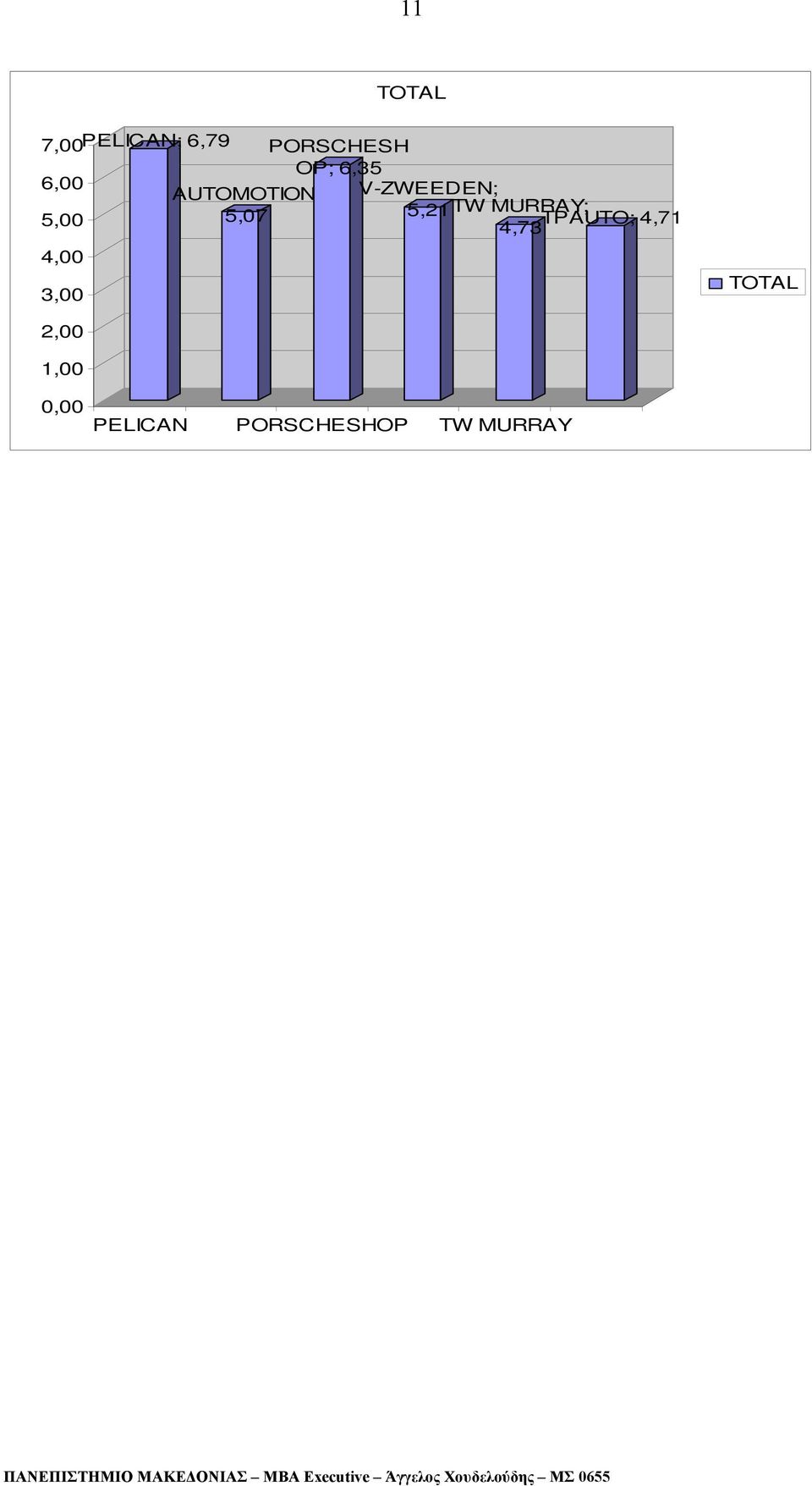 V-ZWEEDEN; 5,21 TW MURRAY; ; 4,71 4,73