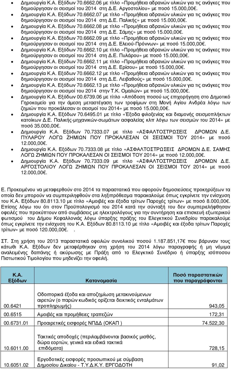 ε. Ελειού-Πρόννων» µε ποσό 15.000,00. ηµιουργία Κ.Α. Εξόδων 70.6662.10 µε τίτλο «Προµήθεια αδρανών υλικών για τις ανάγκες που δηµιούργησαν οι σεισµοί του 2014 στη.ε. Πυλάρου» µε ποσό 15.000,00. ηµιουργία Κ.Α. Εξόδων 70.6662.11 µε τίτλο «Προµήθεια αδρανών υλικών για τις ανάγκες που δηµιούργησαν οι σεισµοί του 2014 στη.