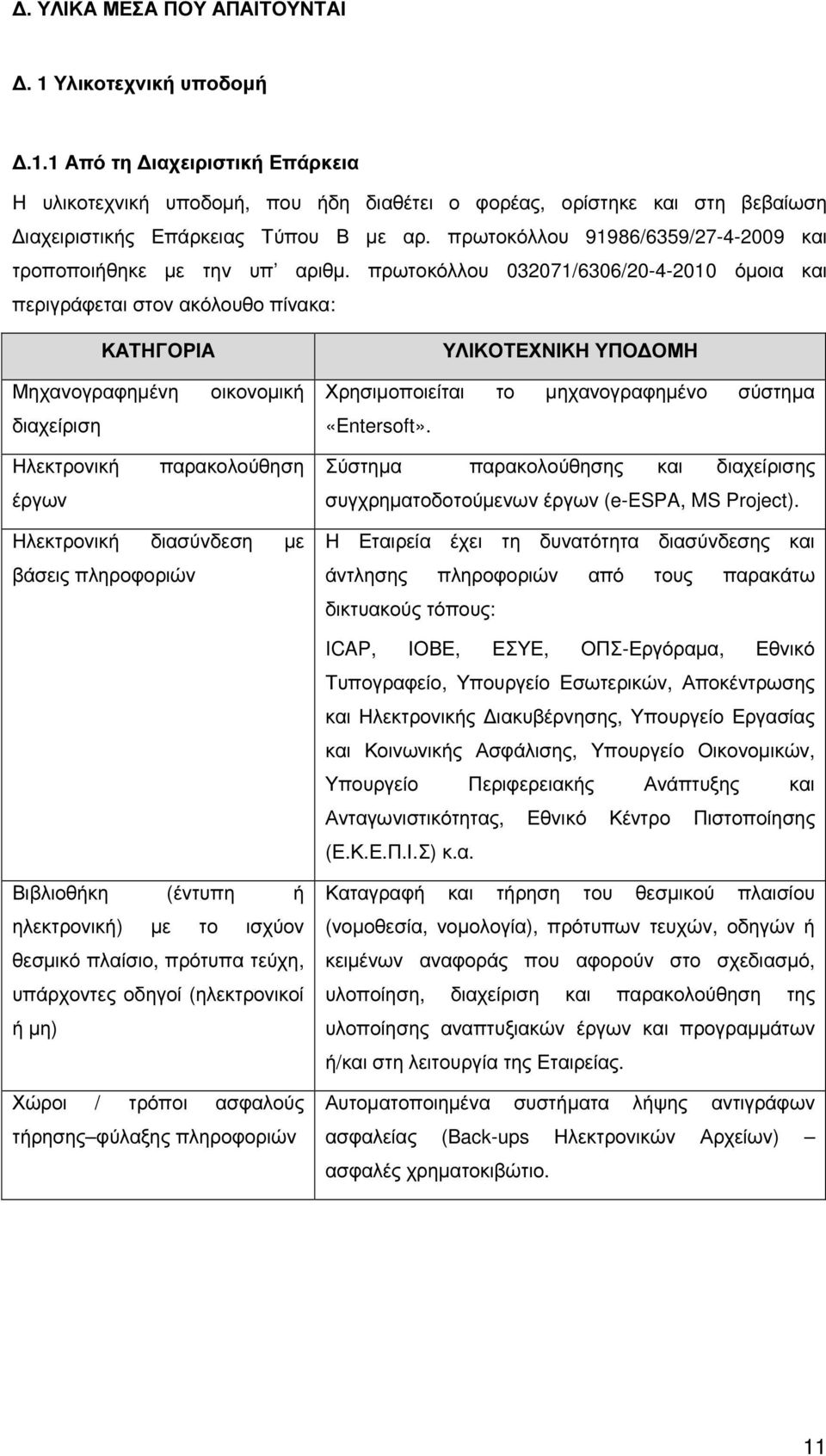 πρωτοκόλλου 032071/6306/20-4-2010 όµοια και περιγράφεται στον ακόλουθο πίνακα: ΚΑΤΗΓΟΡΙΑ ΥΛΙΚΟΤΕΧΝΙΚΗ ΥΠΟ ΟΜΗ Μηχανογραφηµένη διαχείριση οικονοµική Χρησιµοποιείται το µηχανογραφηµένο σύστηµα