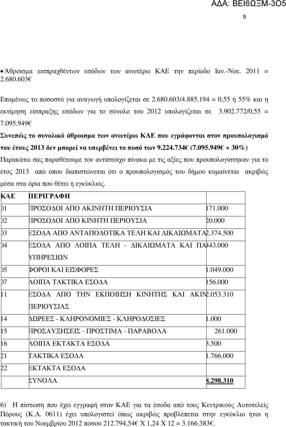 949 Συνεπώς το συνολικό άθροισµα των ανωτέρω ΚΑΕ που εγράφονται στον προυπολογισµό του έτους 2013 δεν µπορεί να υπερβένει το ποσό των 9.224.734 (7.095.