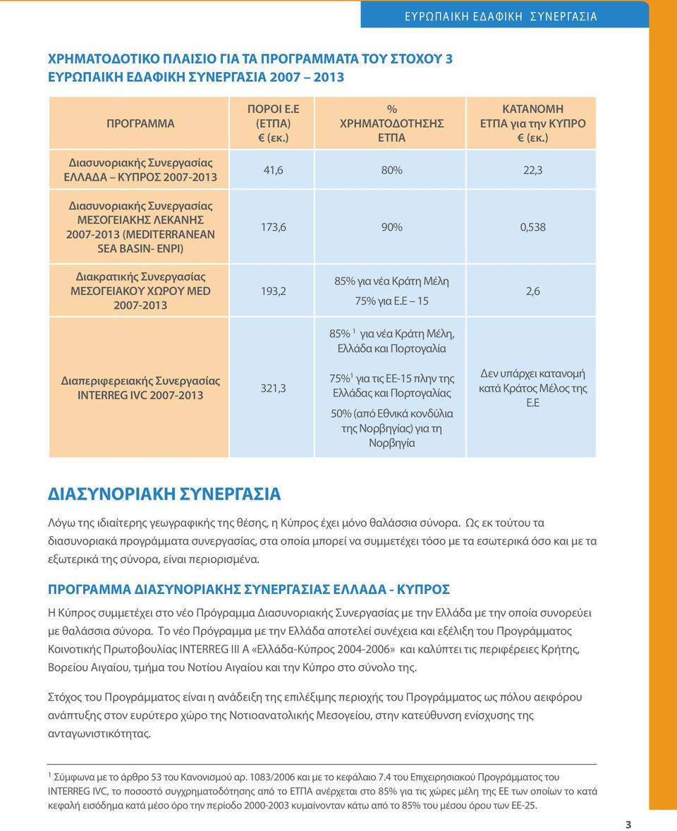 MΕΣΟΓΕΙΑΚΟΥ ΧΩΡΟΥ MED 2007-2013 193,2 85% για νέα Κράτη Μέλη 75% για Ε.