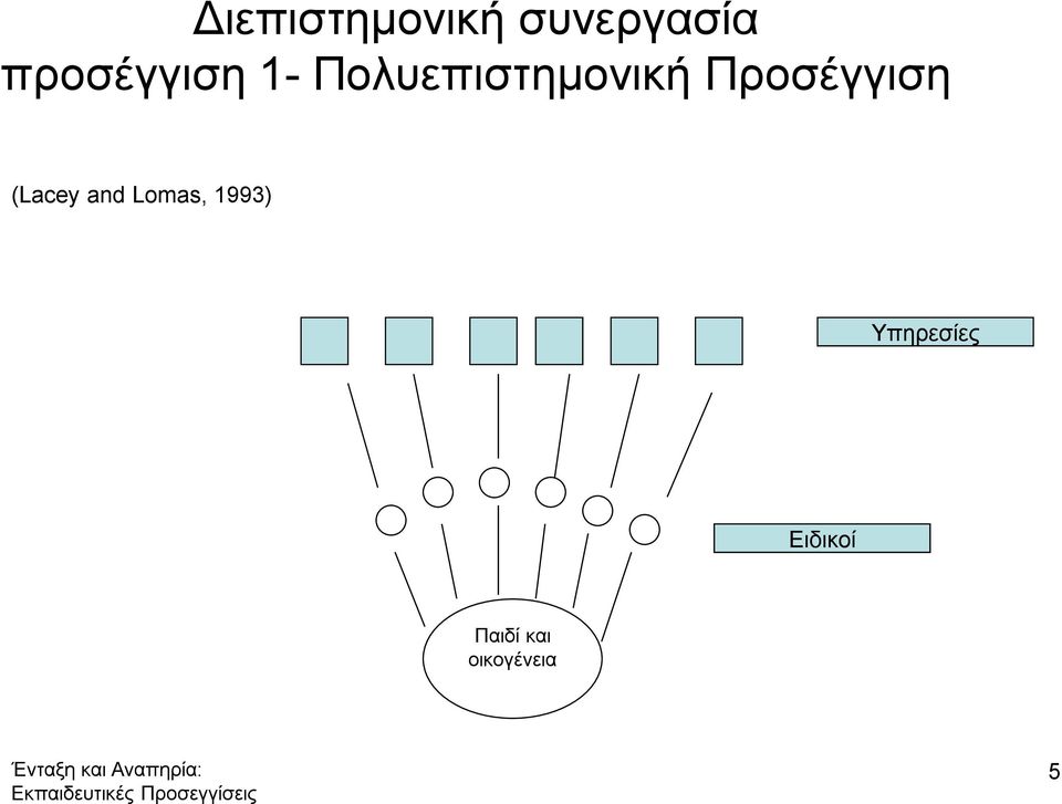 Προσέγγιση (Lacey and Lomas,