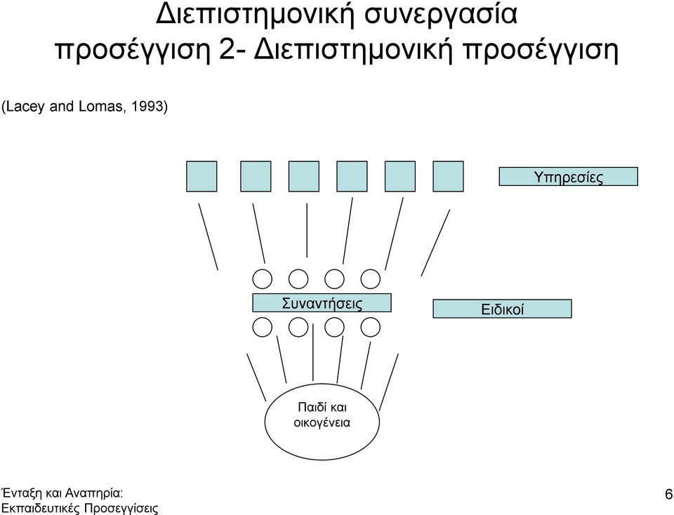 προσέγγιση (Lacey and Lomas, 1993)