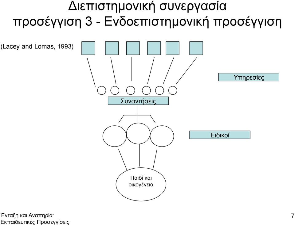 (Lacey and Lomas, 1993) Υπηρεσίες