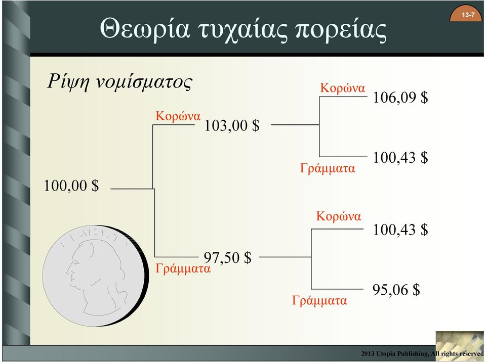 106,09 $ 100,00 $ Γράµµατα 100,43 $