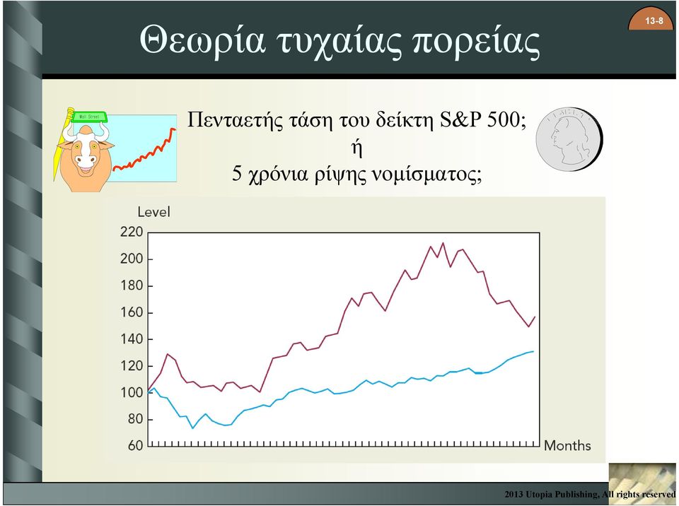 του δείκτη S&P 500; ή