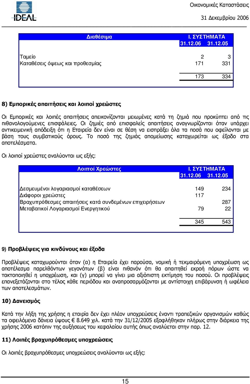 05 Ταµείο 2 3 Καταθέσεις όψεως και προθεσµίας 171 331 173 334 8) Εµπορικές απαιτήσεις και λοιποί χρεώστες Οι Εµπορικές και λοιπές απαιτήσεις απεικονίζονται µειωµένες κατά τη ζηµιά που προκύπτει από