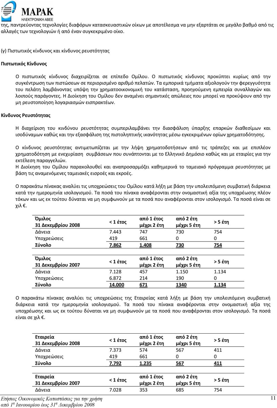 Ο πιστωτικός κίνδυνος προκύπτει κυρίως από την συγκέντρωση των πιστώσεων σε περιορισμένο αριθμό πελατών.