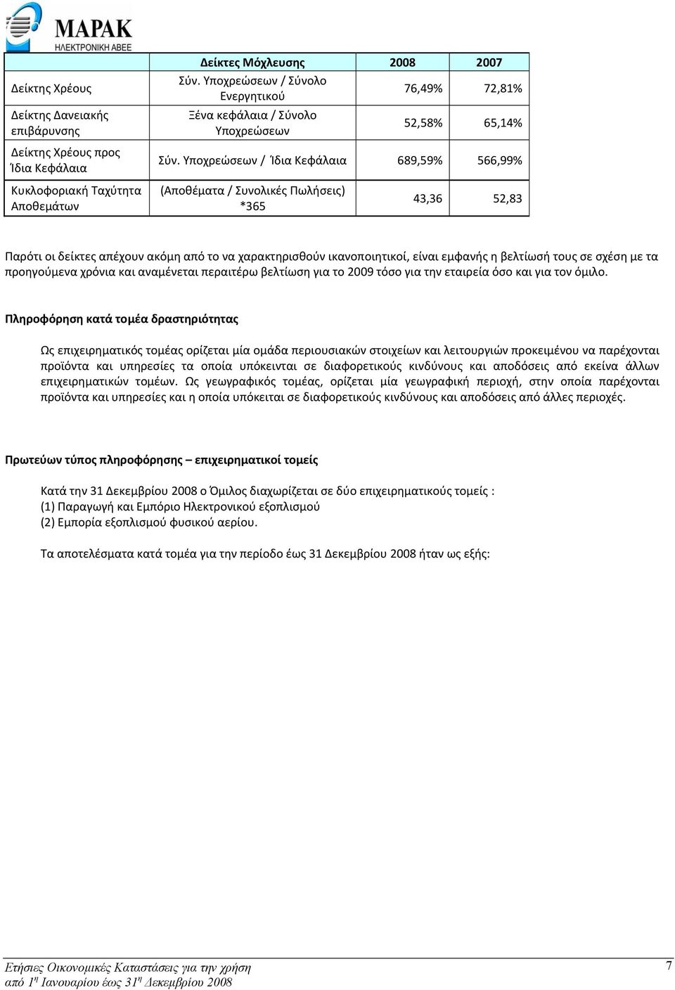 Υποχρεώσεων / Ίδια Κεφάλαια 689,59% 566,99% (Αποθέματα / Συνολικές Πωλήσεις) *365 43,36 52,83 Παρότι οι δείκτες απέχουν ακόμη από το να χαρακτηρισθούν ικανοποιητικοί, είναι εμφανής η βελτίωσή τους σε