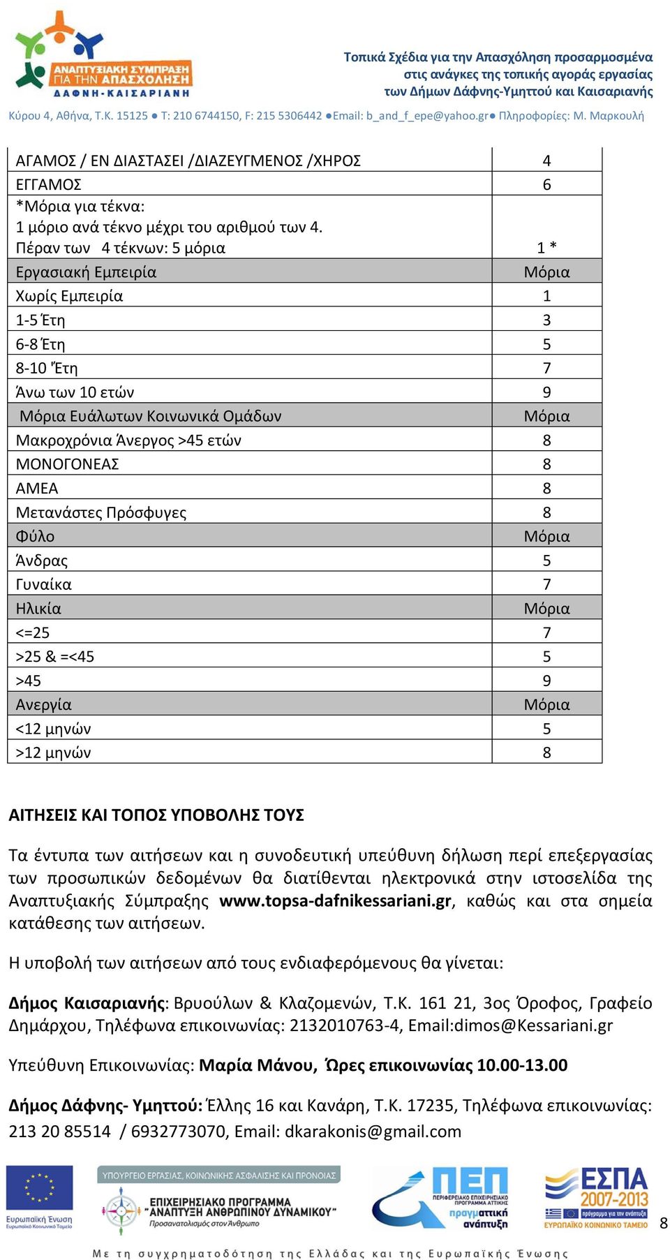 Μετανάστες Πρόσφυγες 8 Φύλο Άνδρας 5 Γυναίκα 7 Ηλικία <=25 7 >25 & =<45 5 >45 9 Ανεργία <12 μηνών 5 >12 μηνών 8 ΑΙΤΗΣΕΙΣ ΚΑΙ ΤΟΠΟΣ ΥΠΟΒΟΛΗΣ ΤΟΥΣ Τα έντυπα των αιτήσεων και η συνοδευτική υπεύθυνη