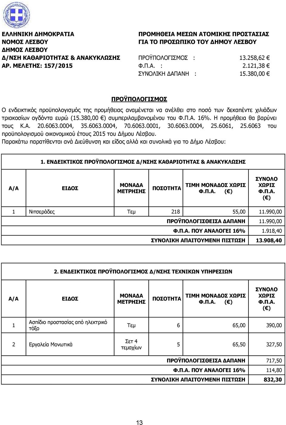 380,00 ) συμπεριλαμβανομένου του Φ.Π.Α. 16%. Η προμήθεια θα βαρύνει τους Κ.Α. 20.6063.0004, 35.6063.0004, 70.6063.0001, 30.6063.0004, 25.6061, 25.