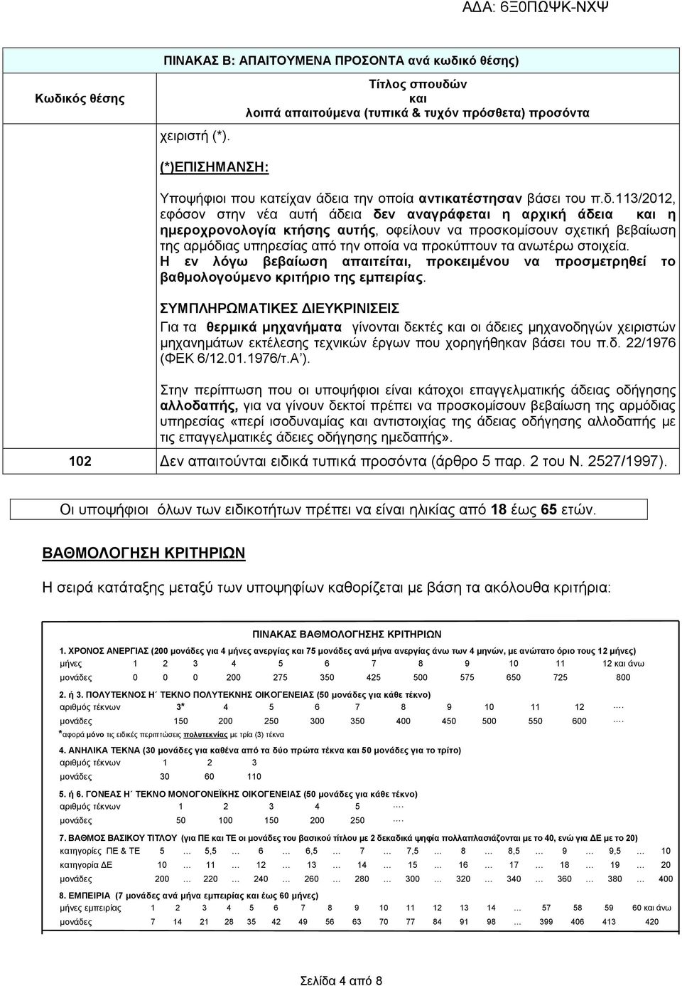 ν και λοιπά απαιτούμενα (τυπικά & τυχόν πρόσθετα) προσόντα (*)ΕΠΙΣΗΜΑΝΣΗ: Υποψήφιοι που κατείχαν άδε