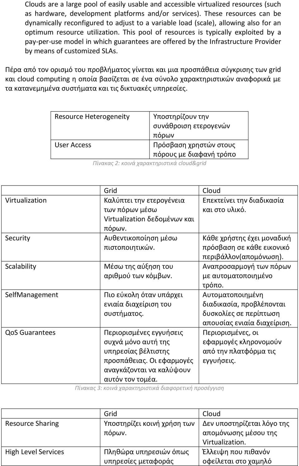 This pool of resources is typically exploited by a pay per use model in which guarantees are offered by the Infrastructure Provider by means of customized SLAs.