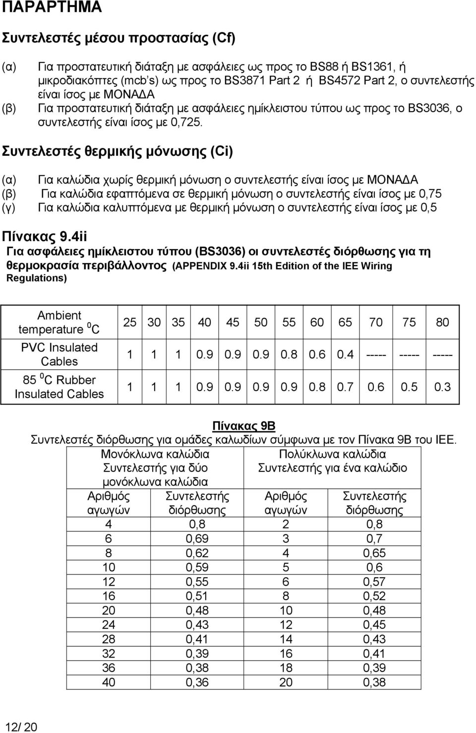 Συντελεστές θερμικής μόνωσης (Ci) (α) Για καλώδια χωρίς θερμική μόνωση ο συντελεστής είναι ίσος με ΜΟΝΑΔΑ (β) Για καλώδια εφαπτόμενα σε θερμική μόνωση ο συντελεστής είναι ίσος με 0,75 (γ) Για καλώδια