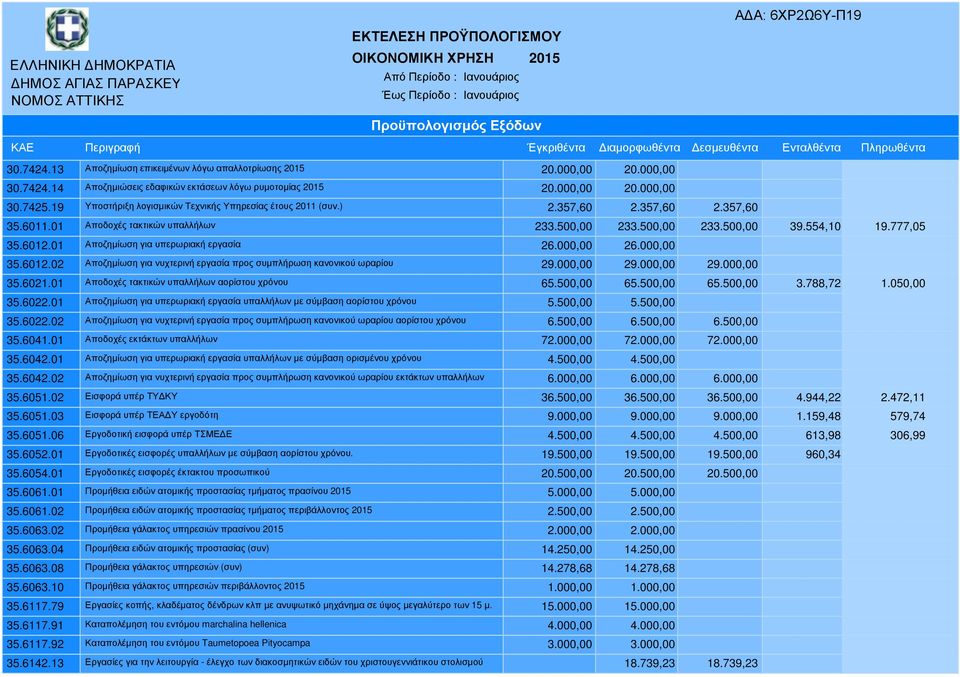 01 Αποζηµίωση για υπερωριακή εργασία 26.000,00 26.000,00 35.6012.02 Αποζηµίωση για νυχτερινή εργασία προς συµπλήρωση κανονικού ωραρίου 29.000,00 29.000,00 29.000,00 35.6021.