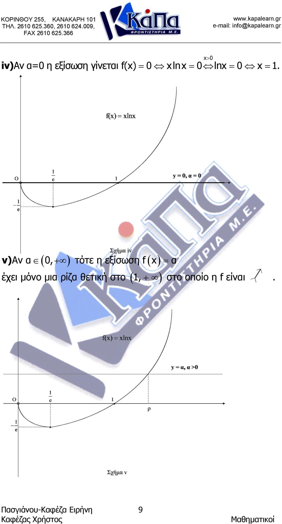 366 > iv)αν α η εξίσωση γίνεται f() ln ln.