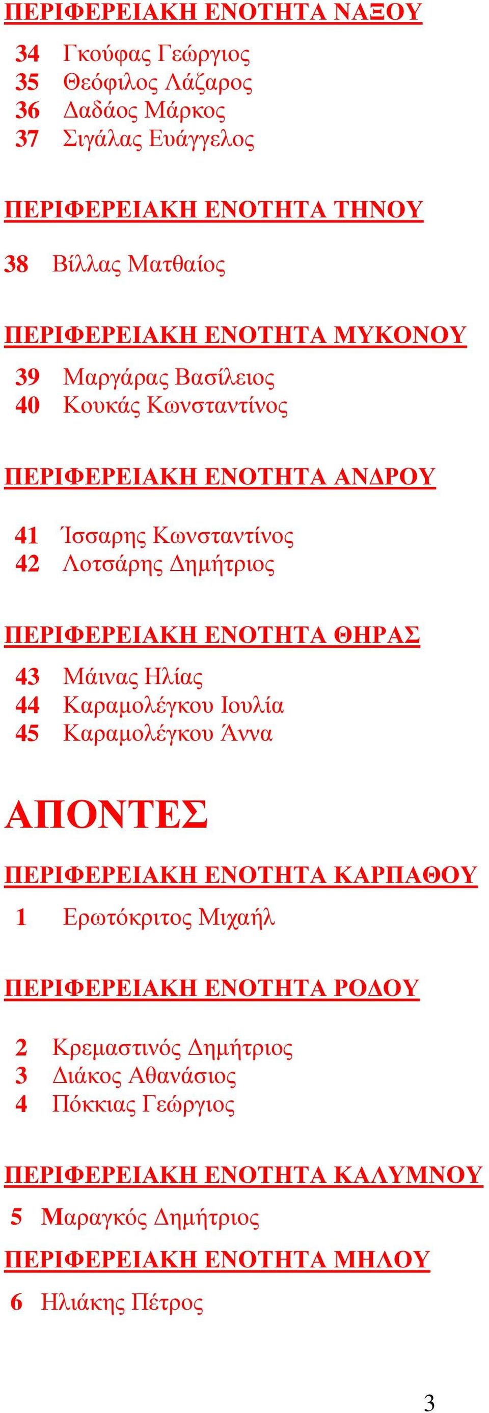 ΠΕΡΙΦΕΡΕΙΑΚΗ ΕΝΟΤΗΤΑ ΘΗΡΑΣ 43 Μάινας Ηλίας 44 Καραµολέγκου Ιουλία 45 Καραµολέγκου Άννα ΑΠΟΝΤΕΣ ΠΕΡΙΦΕΡΕΙΑΚΗ ΕΝΟΤΗΤΑ ΚΑΡΠΑΘΟΥ 1 Ερωτόκριτος Μιχαήλ