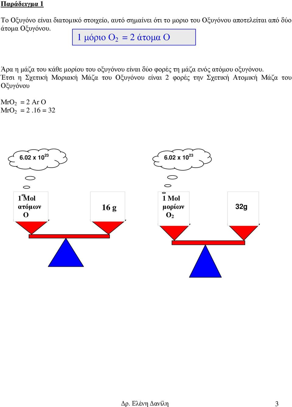 1 µόριο Ο 2 = 2 άτοµα Ο Άρα η µάζα του κάθε µορίου του οξυγόνου είναι δύο φορές τη µάζα ενός ατόµου οξυγόνου.