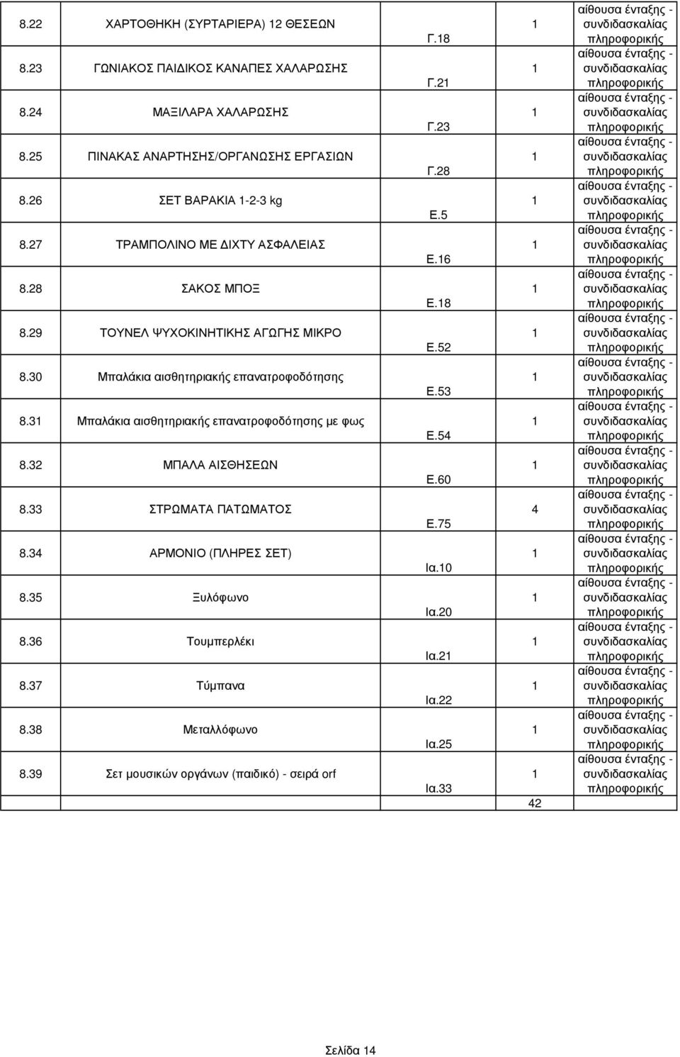 30 Μπαλάκια αισθητηριακής επανατροφοδότησης 8.3 Μπαλάκια αισθητηριακής επανατροφοδότησης µε φως 8.3 ΜΠΑΛΑ ΑΙΣΘΗΣΕΩΝ 8.33 ΣΤΡΩΜΑΤΑ ΠΑΤΩΜΑΤΟΣ 8.