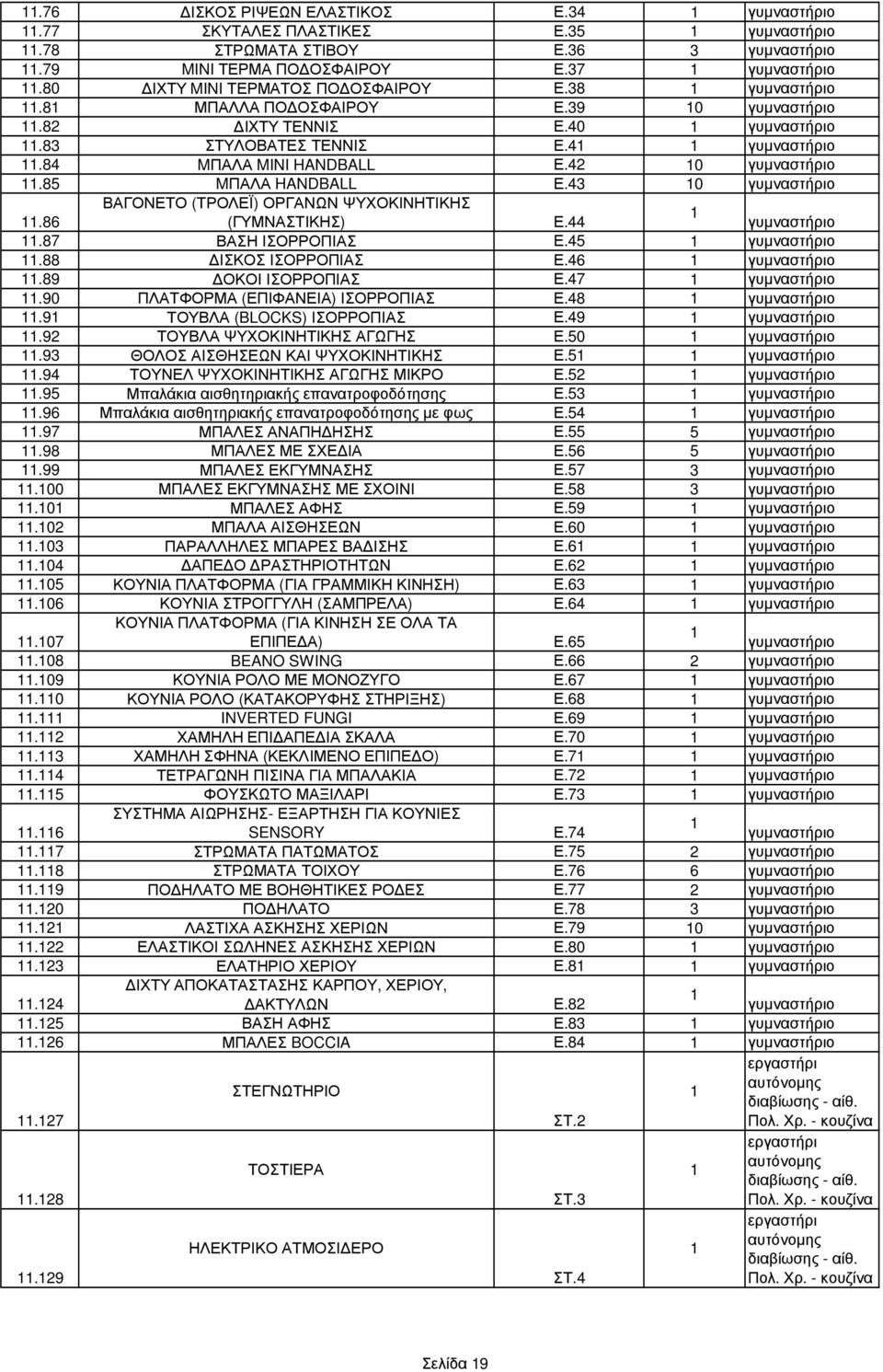 43 0 γυµναστήριο ΒΑΓΟΝΕΤΟ (ΤΡΟΛΕΪ) ΟΡΓΑΝΩΝ ΨΥΧΟΚΙΝΗΤΙΚΗΣ.86 (ΓΥΜΝΑΣΤΙΚΗΣ) Ε.44 γυµναστήριο.87 ΒΑΣΗ ΙΣΟΡΡΟΠΙΑΣ Ε.45 γυµναστήριο.88 ΙΣΚΟΣ ΙΣΟΡΡΟΠΙΑΣ Ε.46 γυµναστήριο.89 ΟΚΟΙ ΙΣΟΡΡΟΠΙΑΣ Ε.47 γυµναστήριο.