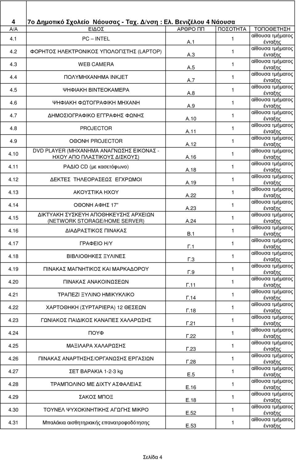 7 ΗΜΟΣΙΟΓΡΑΦΙΚΟ ΕΓΓΡΑΦΗΣ ΦΩΝΗΣ τµήµατος Α.0 ένταξης 4.8 PROJECTOR τµήµατος Α. ένταξης 4.9 ΟΘΟΝΗ PROJECTOR τµήµατος Α. ένταξης 4.0 DVD PLAYER (MHXANHMA ΑΝΑΓΝΩΣΗΣ ΕΙΚΟΝΑΣ - τµήµατος ΗΧΟΥ ΑΠΟ ΠΛΑΣΤΙΚΟΥΣ ΙΣΚΟΥΣ) Α.