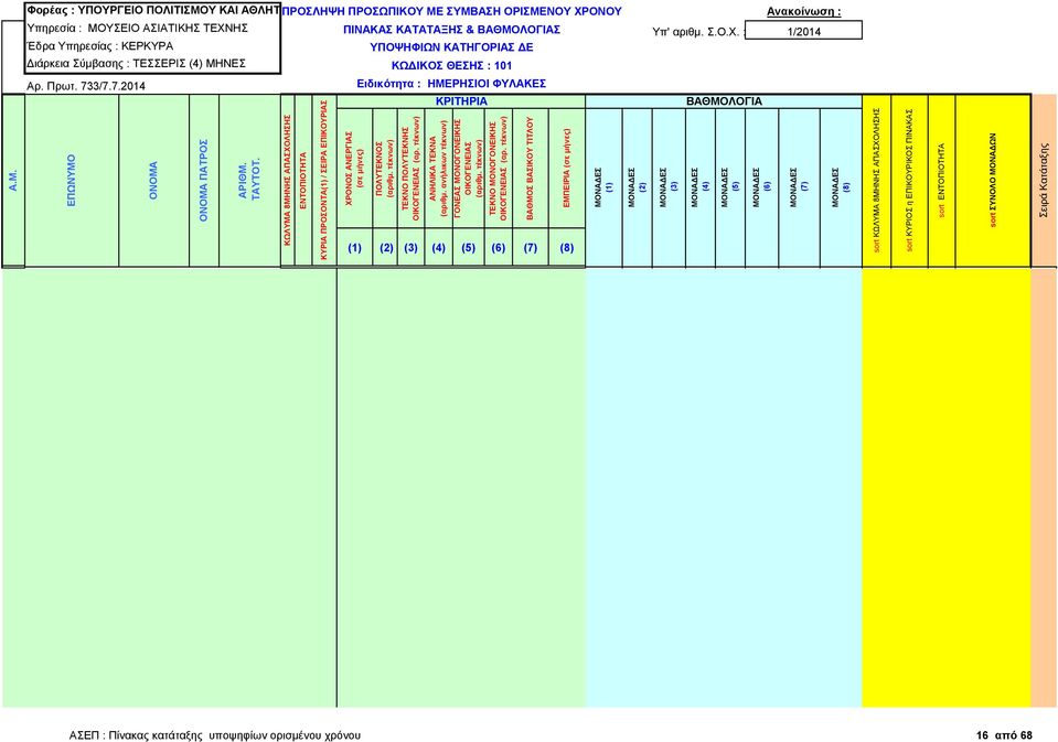 / ΣΕΙΡΑ ΕΠΙΚΟΥΡΙΑΣ ΑΣΕΠ : Πίνακας