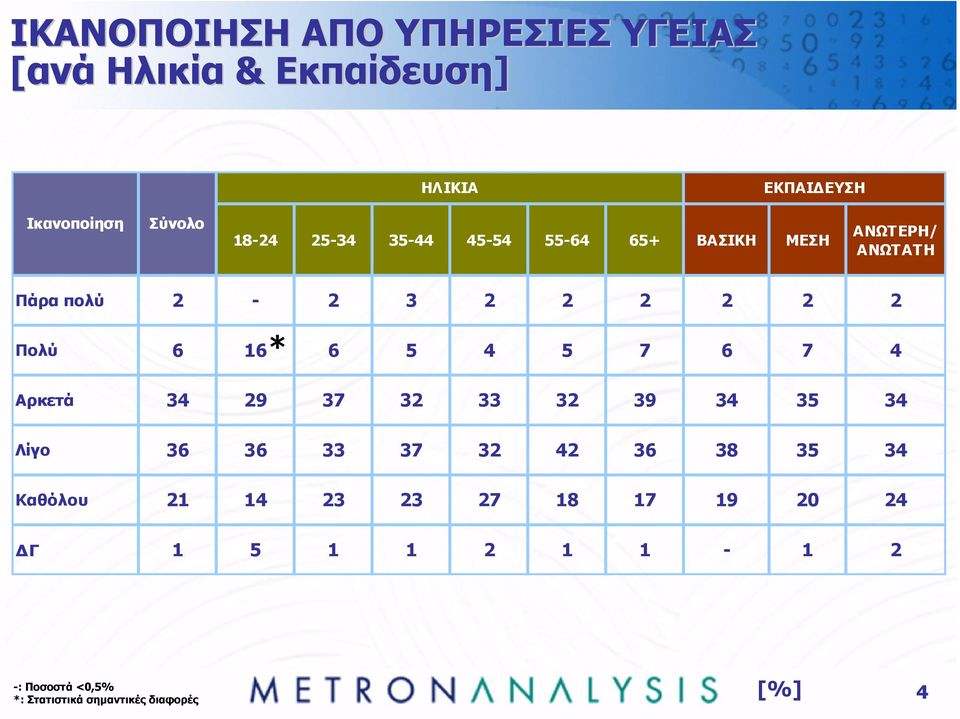 Πολύ 6 16 6 5 4 5 7 6 7 4 Αρκετά 34 29 37 32 33 32 39 34 35 34 Λίγο 36 36 33 37 32 42 36 38