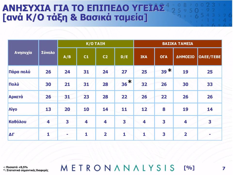 Πολύ 30 21 31 28 36 32 26 30 33 Αρκετά 26 31 23 28 22 26 22 26 26 Λίγο 13 20 10 14 11