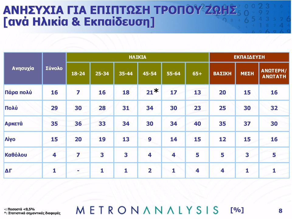 16 Πολύ 29 30 28 31 34 30 23 25 30 32 Αρκετά 35 36 33 34 30 34 40 35 37 30 Λίγο 15 20 19 13 9