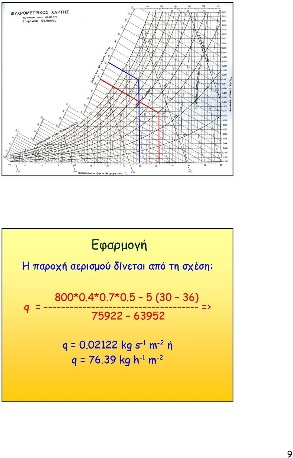 5 5 (30 36) q =